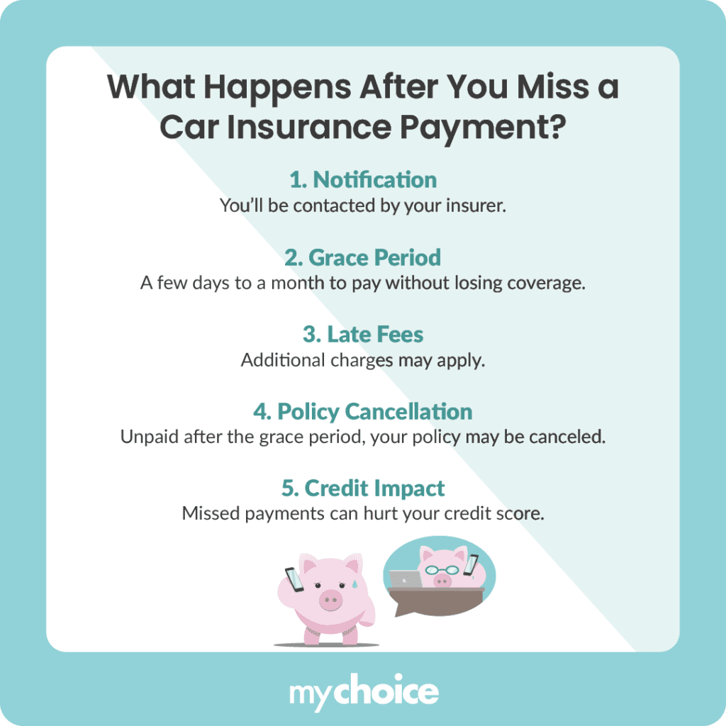 What Happens After You Miss a Car Insurance Payment