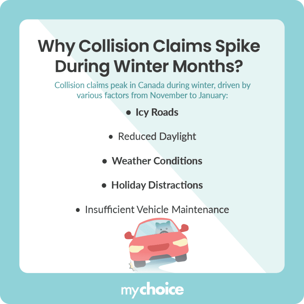 Why Collision Claims Spike During Winter Months