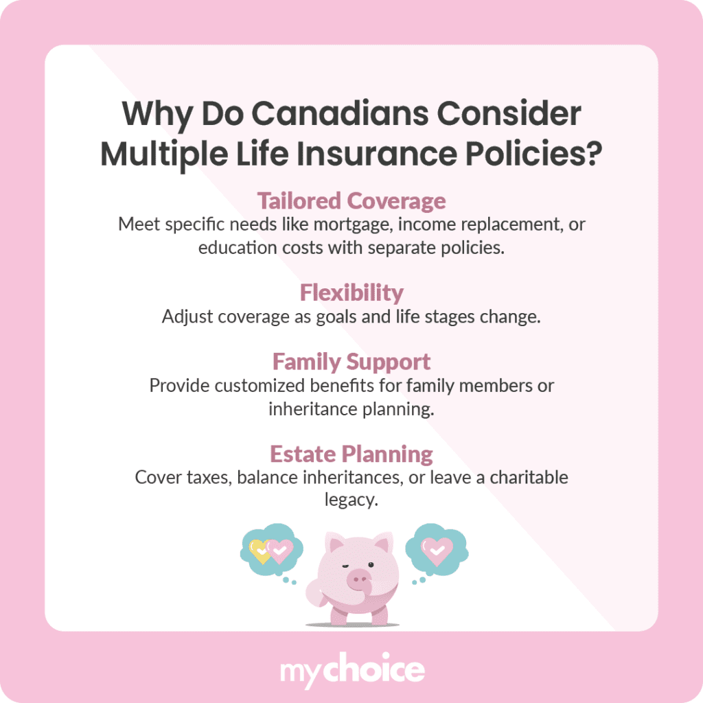 Why Do Canadians Consider Multiple Life Insurance Policies