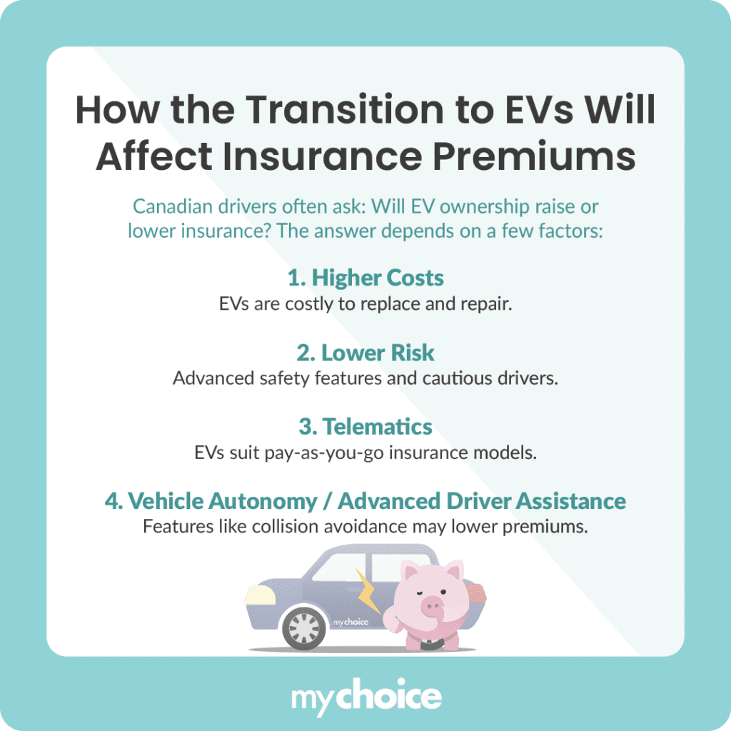 How the Transition to EVs Will Affect Insurance Premiums