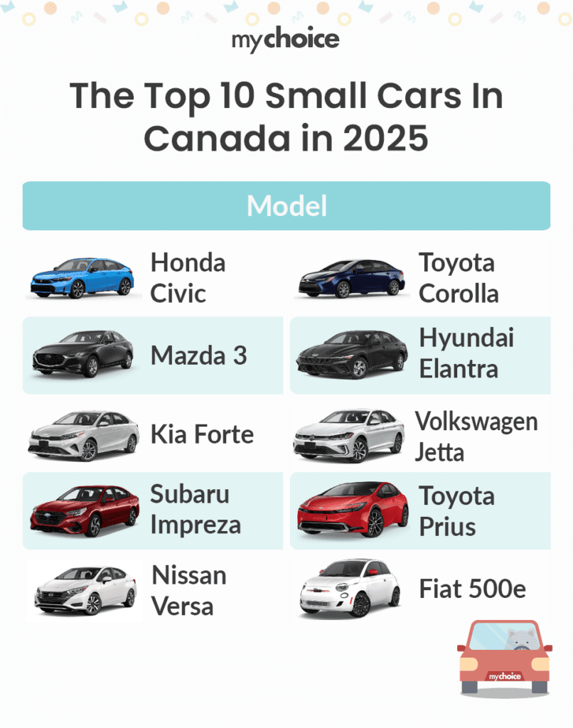 The Top 10 Small Cars In Canada in 2025