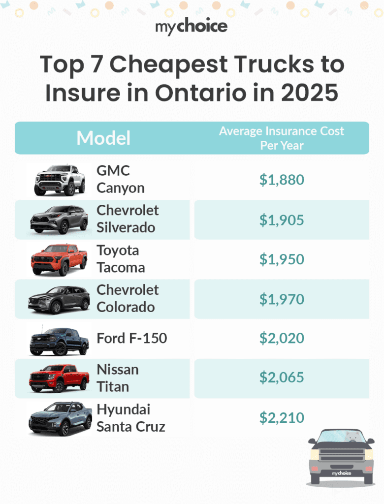 Top Seven Cheapest Trucks to Insure in Ontario