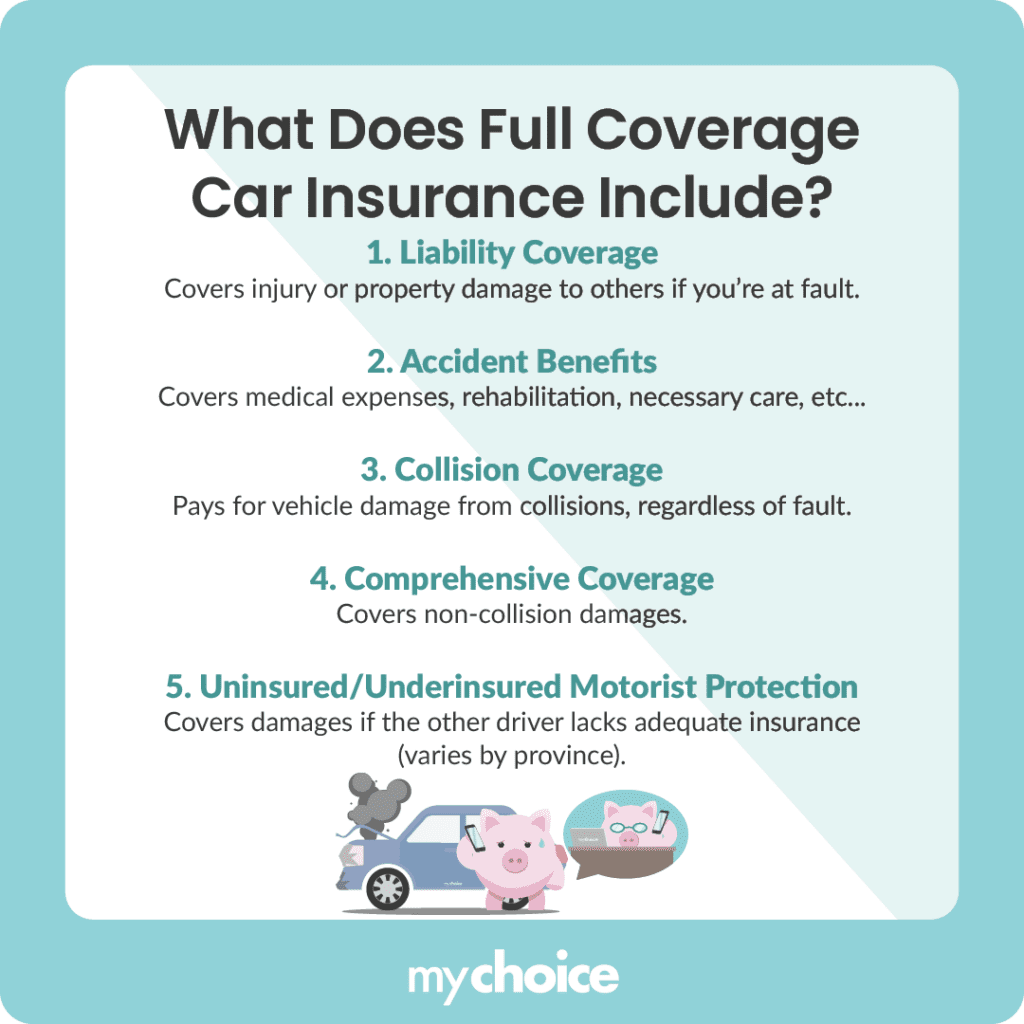 What Does Full Coverage Car Insurance Cover