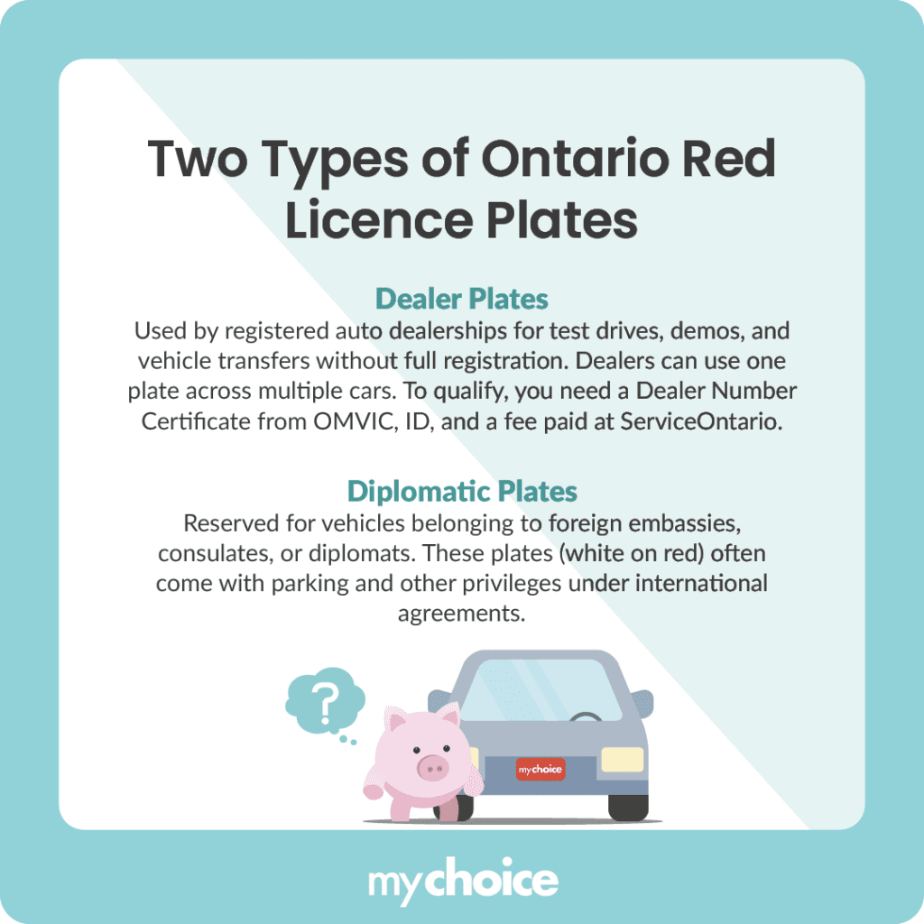 2 Types of Ontario Red Licence Plates