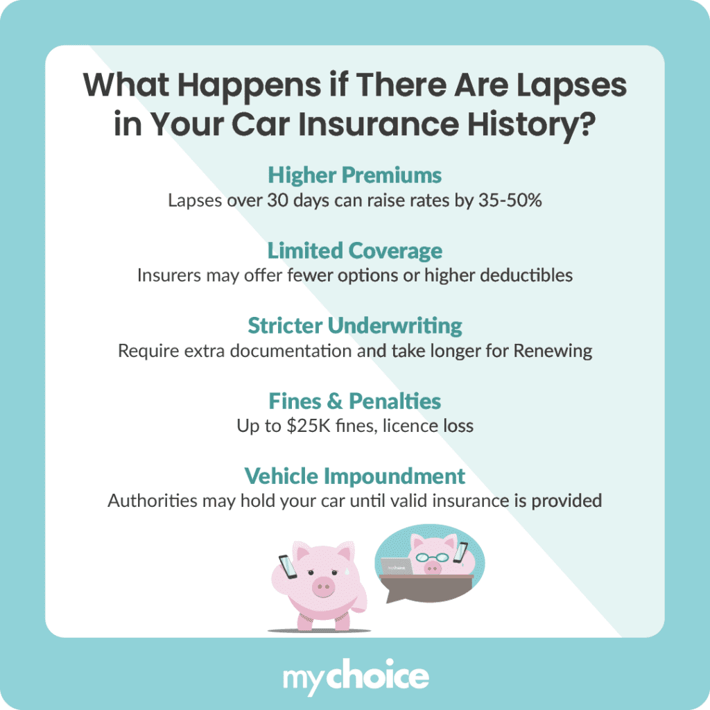 Consequences of Car Insurance Lapses