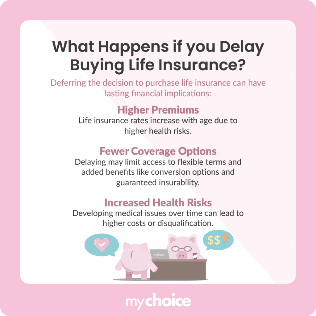 What Happens If You Buy Life Insurance Later