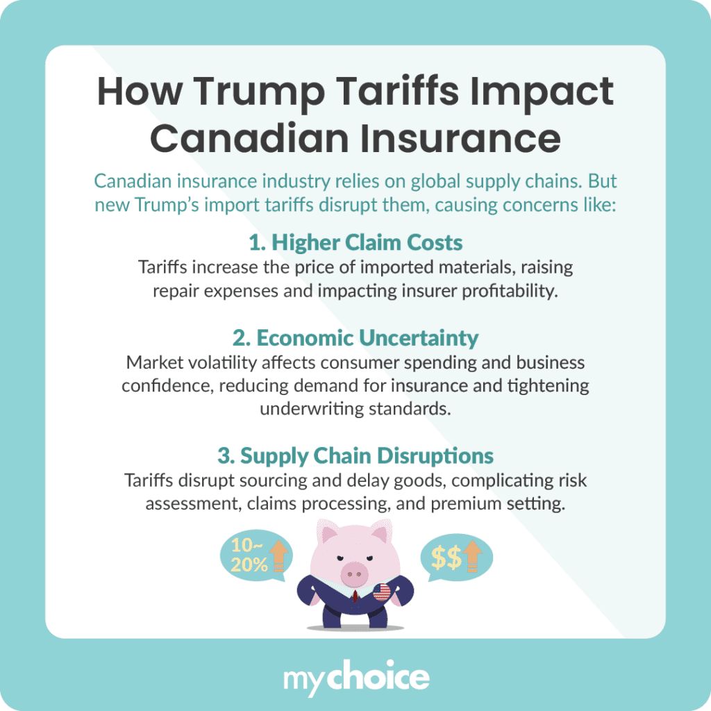 How Trump Tariffs Impact Canadian Insurance