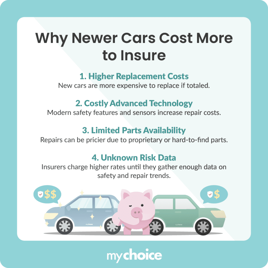 Why Newer Cars Cost More to Insure